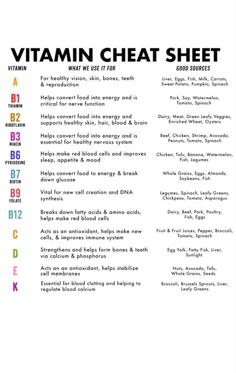 Vitamins And What They Do, Food With Vitamin A And C, Vitamin B Rich Foods Vegetarian, Vitamin B Complex Foods, Different Vitamin Benefits, B 6 Benefits, Foods High In Vitamin D3, Vitamins Rich Foods, B Vitamins Deficiency