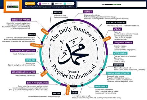 Surah To Read Daily, Ramadan Quran Schedule, Names Of Prophets In Islam, List Of Prophets In Islam, Sunnah Of Prophet Muhammad, Prophets In Islam, Ramadan Tips, Ramadan Activities, Learn Quran