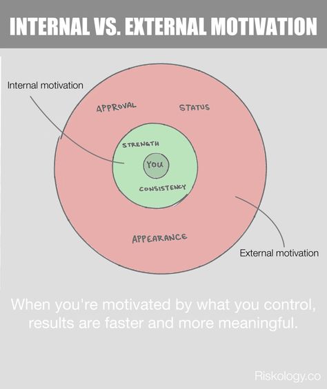 internal-external-motivation Motivation Definition, Types Of Motivation, Group Therapy Activities, Internal Motivation, Blog Post Topics, Thought Catalog, Exercise Routine, New Relationship Quotes, Short Inspirational Quotes