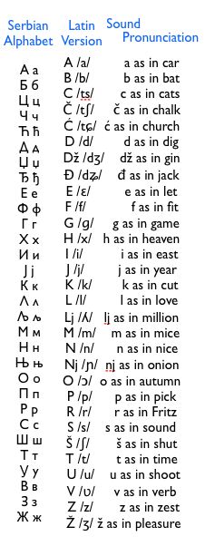 serbian alphabet called cirilica Serbian Alphabet, Croatian Language, Serbian Language, Russian Lessons, Ways To Say Hello, Alphabet Writing, Learn Russian, Belgrade Serbia, Russian Language