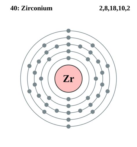 File:Electron shell 040 Zirconium.svg - Wikimedia Commons Electron Affinity, Transition Metals, Alkaline Earth Metals, Element Chemistry, Chemistry Periodic Table, Ap Chemistry, Universal Language, Learning Science, Wikimedia Commons