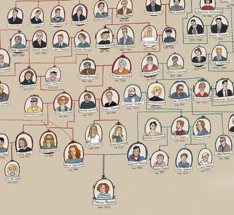 Diy Family Tree Project, Family Tree Layout, Genealogical Tree, Family History Organization, Family Tree Book, Create A Family Tree, Genealogy Tree, Family Tree Painting, Family Tree Designs