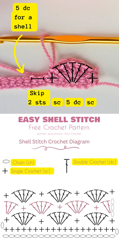 The Shell Stitch is simple to learn and very repeatable. However, for such a simple stitch consisting only of single and double crochet stitches, it gives an interesting, wavy texture full of colors. You can use the shell stitch in plenty of projects. The most popular ones include baby blankets and all baby garments that you can imagine: hats, cardigans, dresses, etc. You don’t have to limit yourself to baby stuff though. You can use it to make an adult hat, scarf, women’s top or bag. Seashell Crochet Blanket, Crochet Shell Stitch Granny Square, How To Crochet Lace Trim, Crochet Shell Stitch Diagram, Crochet Shells Free Pattern, Shell Stitch Tutorial, Different Crochet Patterns Stitches, Wavy Stitch Crochet, Crochet Shell Shawl