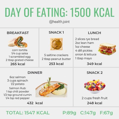 Self Therapy Journaling, Prediabetes Diet, 1400 Calorie Meal Plan, Low Inflammation Diet, 1500 Calorie Diet, 1500 Calorie Meal Plan, Healthy Make Ahead Breakfast, Workout Meals, Bad Cough