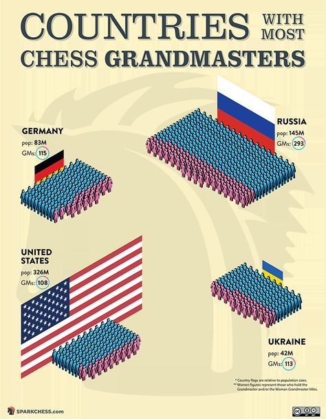 Chess Wallpaper, Chess Moves Cheat Sheet, Chess Infographic, Learn Chess Strategy, Chess Basics, Chess Tricks, Chess Openings, Chess Grandmaster, Chess Rules