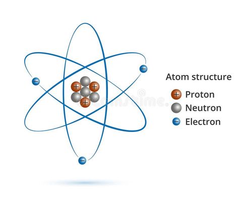 Structure of the nucleus of the atom: protons, neutrons, electrons and gamma wav , #AFF, #neutrons, #electrons, #gamma, #protons, #Structure #ad Atom Drawing, Plum Pudding Model, Gamma Waves, Atom Model, Structure Of The Universe, Atomic Theory, Particle Accelerator, Electron Configuration, Atomic Number