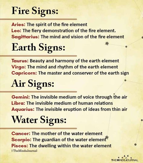 Zodiac Signs Four Elements, Elements Of Zodiac Signs, Star Signs Elements, Star Sign Elements, Elemental Signs Zodiac, Crystals For Fire Signs, Zodiac Element Signs, Zodiac Signs Elements Astrology, Zodiac Fire Signs