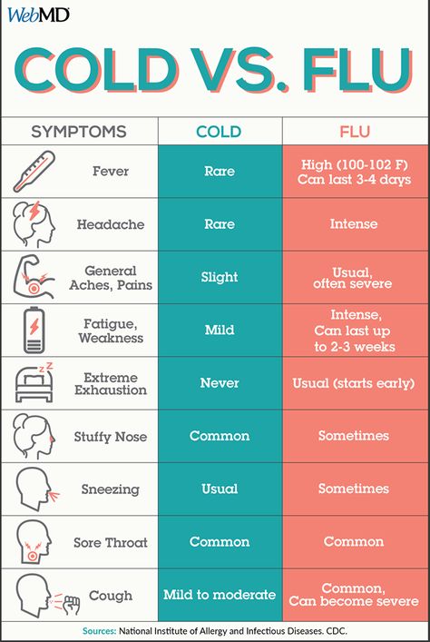 Homemade Cold Remedies, Remedy For Sinus Congestion, Cold Remedies Fast, Home Remedies For Sinus, Severe Fatigue, Cold Relief, Sick Remedies, Cold Symptoms, Cold Cough