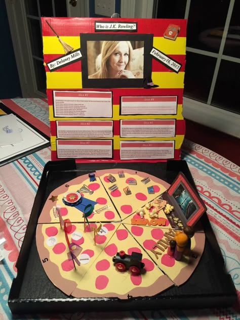 J. K. Rowling pizza box biography book report Pizza Box Art Project, Pizza Box Biography Project, Pizza Book Report, Pizza Box Project, Pizza Book Report Project, Pizza Box Book Report Ideas, Pizza Box Book Report, Project Ideas For School Presentation, Biography Project Ideas