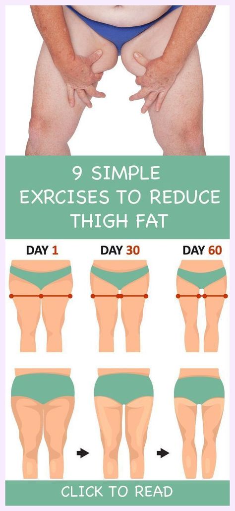 9 Simple & Best Exercises To Reduce Thigh Fat Fast At Home ! Intense Ab Workout, Reduce Thigh Fat, Exercise To Reduce Thighs, Lose Thigh Fat, Home Wear Women, Thigh Muscles, Lower Abs Workout, Abs Workout Routines, Thigh Fat