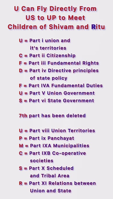 History Of Indian Constitution, Indian Constitution Articles Trick, Parts Of Indian Constitution, Upsc Notes Polity, Salient Features Of Indian Constitution, Polity Notes For Upsc, Indian Polity Tricks, Upsc Notes English, Articles Of Indian Constitution