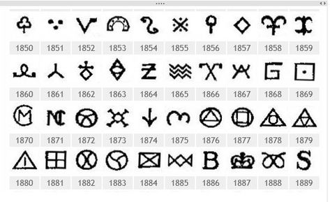 Majolica-makers marks. MINTON date cyphers. Antique Knowledge, Aztec Symbols, Pottery Makers, Alfred Meakin, Italian Majolica, Majolica Pottery, Pottery Marks, George Jones, Italian Pottery