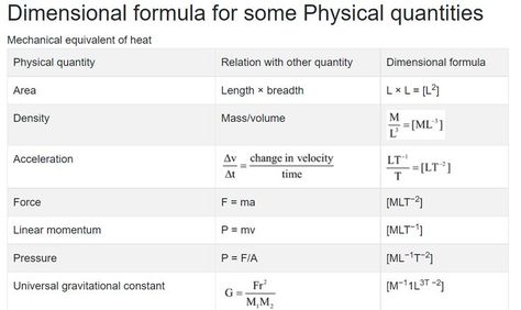 Units and Measurements Class 11 Notes | Physics Wallah Units And Measurements Class 11, Units And Measurements, Notes Physics, Class 11 Notes, Class 11 Physics, Physics Wallah, Gravitational Potential Energy, Dimensional Analysis, Conversion Factors