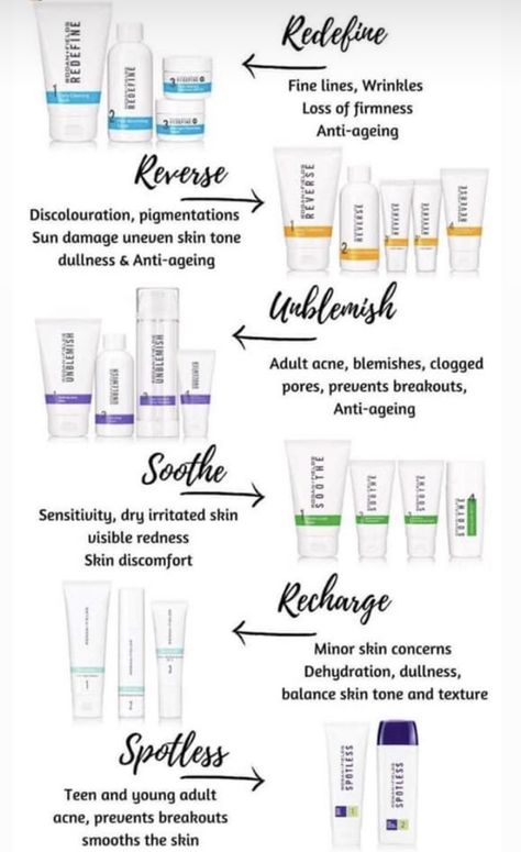 Rodan And Fields Regimens, Skincare Quiz, Rodan Fields Skin Care, Rodan And Fields Business, Rodan And Fields Consultant, Skincare Acne, Referral Marketing, Free Skincare, Skin Care Quiz