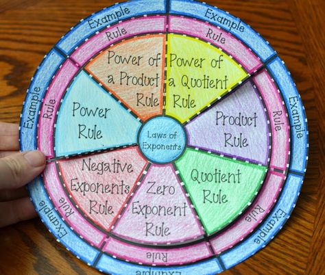 Laws of Exponents Wheel Foldable Laws Of Exponents Chart, Laws Of Exponents Activities, Maths Exhibition, Math Exponents, Maths Tlm, Laws Of Exponents, Foldables Templates, Number Magic, Exponent Rules