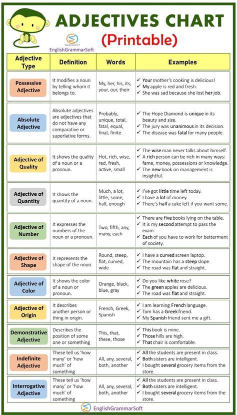 Free Printable Adjective Chart Types Of Adjectives Chart, Types Of Nouns Chart, Types Of Adjectives Worksheet, English Chart Ideas, Adjective Chart, Adjective Types, Adjectives Chart, Adjective Examples, My Pins Saved Boards