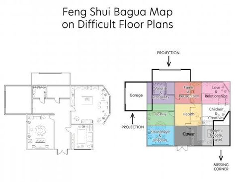 Bagua Feng Shui Map Usages & Applications￼ Feng Shui Map, Feng Shui Chart, Feng Shui Bagua Map, Feng Shui Bathroom, Feng Shui Bagua, Fen Shui, Travel Wisdom, Bagua Map, L Shaped House