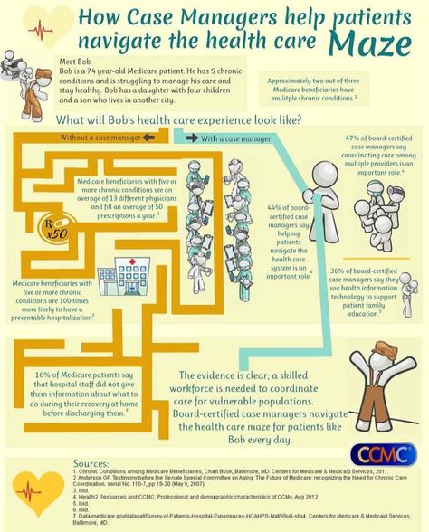 Certified Case Managers can help navigate the healthcare maze. Case Management Social Work, Medical Social Work, Nurse Case Manager, What Is Nursing, Community Health Worker, Case Manager, Clinical Social Work, Care Coordination, Healthcare Management