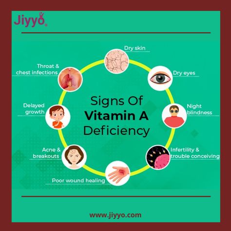 Vitamins are as crucial as protiens are to human body! Deficiency of any protien inside human body is exhibited in the form of some symptoms of an illness. Here is a creative on some symptoms of deficiency of Vitamin A! #Jiyyo #VitaminA #deficiency #symptoms #dryskin #dryeyes #infertility#nightblindness #acne Vitamin A Deficiency, Inside Human Body, Deficiency Diseases, Chest Infection, Deficiency Symptoms, B12 Deficiency, Vitamin B12 Deficiency, Women Health Care, Hormone Health