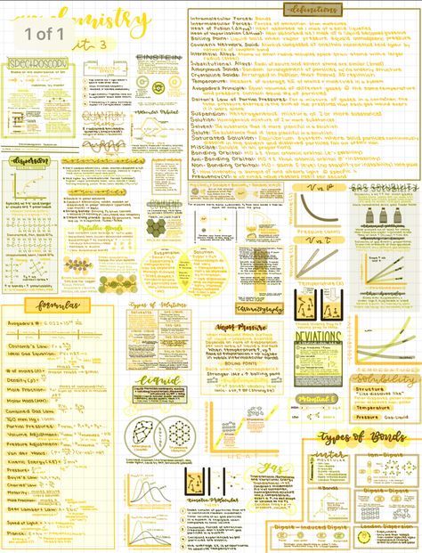 ap chemistry one pager using good notes on ipad pro One Pager Science, One Pagers Aesthetic, Ap Chem Notes, Chemistry One Pager, Good Notes On Ipad, Ap Chemistry Notes, Notes On Ipad, Chem Notes, One Pager Design