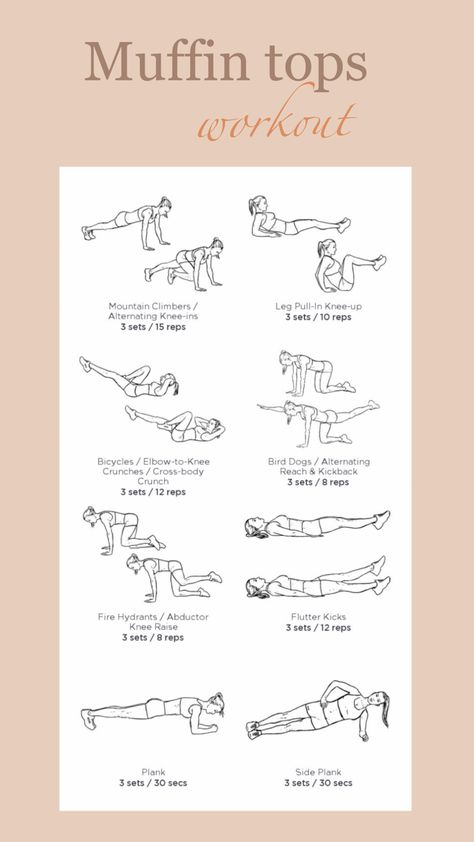 #homesports #workoutathome #workouttips #muffintops #absroutine #absworkoutroutines Muffin Top Exercises, Muffin Tops, Flutter Kicks, Knee Up, Side Plank, Abs Workout Routines, Bird Dogs, Fitness Tips, Healthy Life