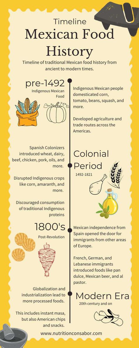 Timeline of Mexican Food History from ancient to modern times. Mexican Witchcraft, Native Mexican, Mexican American Culture, Indigenous History, Mexican History, Mexican People, Native American Food, History Infographic, Literary Essay