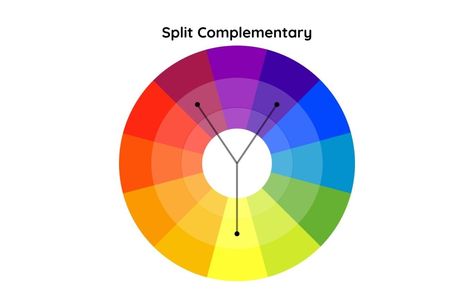 Garden Path (466) - Split-Complementary Color Palettes Draw A Hexagon, Blue Color Palettes, Worldly Gray, Analogous Color Scheme, Rgb Color Codes, Split Complementary, Split Complementary Colors, Rgb Color Wheel, Monochromatic Color Palette