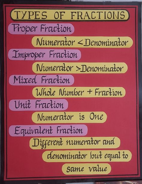 4th Grade Fractions Worksheets, Types Of Fractions Chart, 7th Grade Math Anchor Charts, Basic Maths Learning, Kindergarten Worksheets Addition, Fraction Notes, Addition Vocabulary, Fraction Project, Types Of Fractions