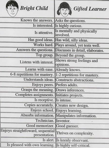 Gifted Education, Learning Styles, School Counseling, Gifted Kids, Teaching Tips, Teaching Tools, Classroom Organization, Kids Education, Student Gifts