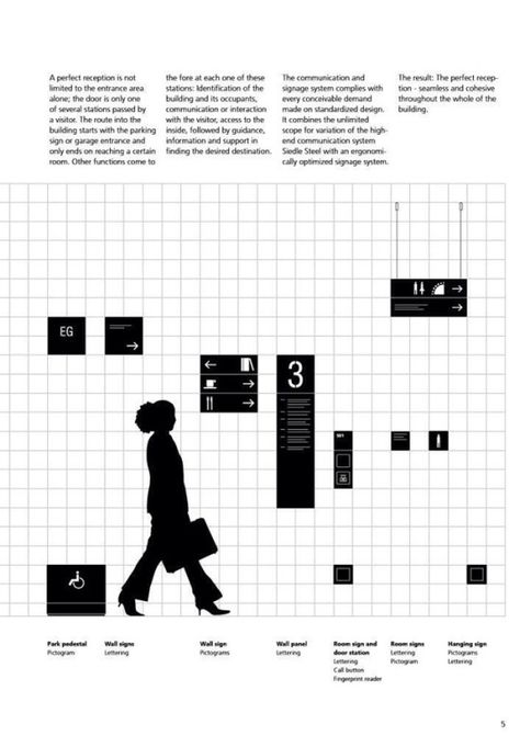 SearchSystem™ Wayfinding Signage Design, Wayfinding Signs, Navigation Design, Sign Board Design, Sign System, Wayfinding Design, Wayfinding System, Signage System, Environmental Graphic Design