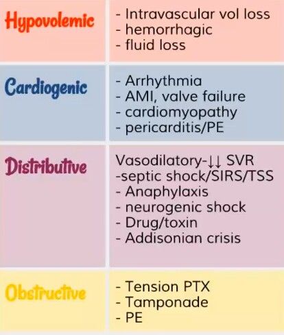 Shock Types, Emt Study, Paramedic Student, Types Of Shock, Paramedic School, Nursing Board, Lpn Schools, Nursing Mnemonics, Pa School