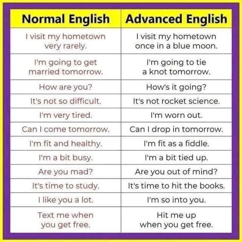 English Dialogues, Simple English Sentences, Basic English Grammar Book, Advance English, English Phrases Sentences, English Word Book, English Learning Books, English Transition Words, Advanced English Vocabulary