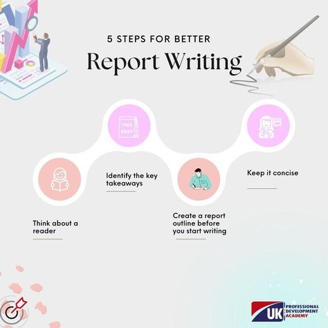 Follow these steps and write an effective report. Report Writing, Research Report, Learn English Words, Start Writing, English Words, Learn English, Writing, Quick Saves