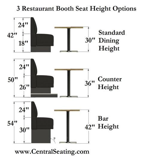 Restaurant Booth Seating Ideas, Custom Booth Seating, Booth Seating In Basement, Restaurant Booth Ideas, Bar Booth Design, Seating Booth, Restaurant Seating Design Layout, Cafe Lounge Seating, Diy Restaurant Booth