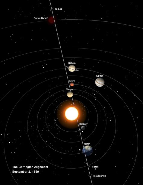 Resonance in Planetary Alignment Planetary Alignment, Info Graphic, Wolverine Marvel, Marvel Art, Planets, Celestial Bodies, Marvel, Quick Saves, Art