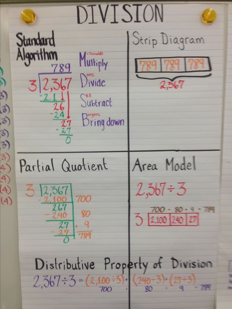 Area Model Division Anchor Chart, Division Area Model Anchor Chart, Partial Quotient Division Anchor Chart, Partial Quotient Anchor Chart, Division Area Model, Partial Quotient Division, Partial Quotient, Division Anchor Chart, Partial Quotients