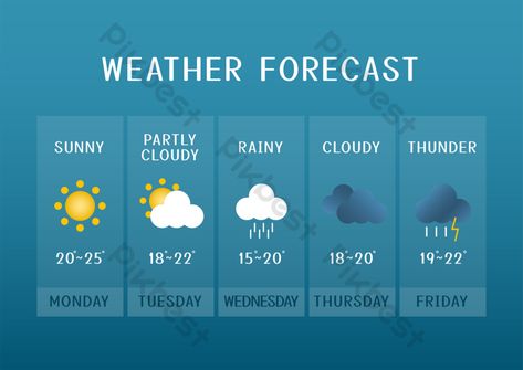 Weather Forecast Design, Blue Template, Snow Clouds, Design Inspiration Graphic, Background Drawing, Money Sign, Meteorology, Business Style, Art Design Inspiration