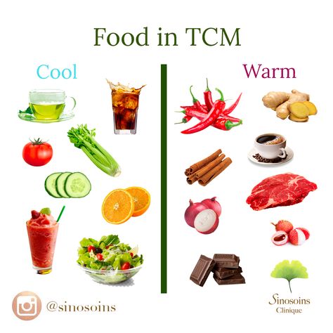 Traditional Chinese Medicine Diet, Tcm Traditional Chinese Medicine Recipes, Cooling Foods Chinese Medicine, Ancient Chinese Medicine, Warming Foods Chinese Medicine, Tcm Nutrition, Yang Foods, Traditional Chinese Medicine Recipes, Chinese Medicine Diet