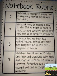 Setting Up Your Texas History Interactive Notebook - Teaching in the Fast Lane History Classroom Ideas, Texas History Classroom, 2024 Classroom, History Interactive Notebook, Interactive Notebooks Social Studies, Interactive Student Notebooks, Social Studies Notebook, Science Notebook, Math Interactive