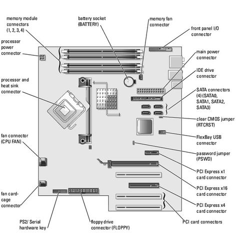 Motherboard Drawing, Parts Of Computer, Board Drawing, Computer Drawing, Mother Board, Minimal Techno, Drawing Simple, Special Education Classroom, Diy Art Painting