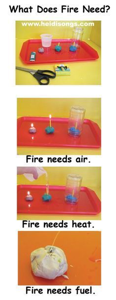 Fire Safety Lessons, Fire Safety Preschool Crafts, Fire Safety Crafts, Fire Safety Unit, Fire Safety Theme, Fire Safety Activities, Fire Safety Preschool, Safety Crafts, Fire Safety Week