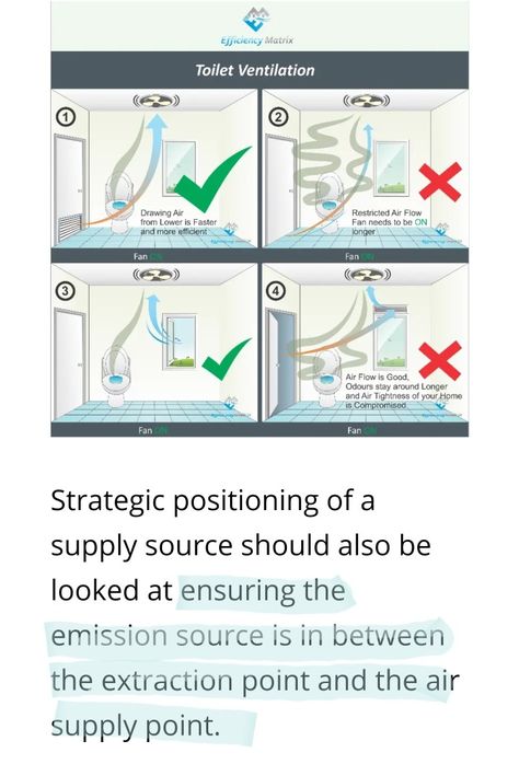 When deciding where to install your fan consider 1) where it's going to pull air from and 2) where the undesirable air is located. Your goal is to keep the undesirable air between the fan and where it will pull air from. You want to make sure your fan doesn't bypass the spot with the undesirable air and just pull out air from the air supply. Ex: fan and supply vent both located across the room from a toilet or shower. Toilet Ventilation, Navy Blue Bedding Sets, Navy Blue Bedding, Faux Fireplace Mantels, Door Grill, Egress Window, Faux Window, Daylight Bulbs, Toilet Door