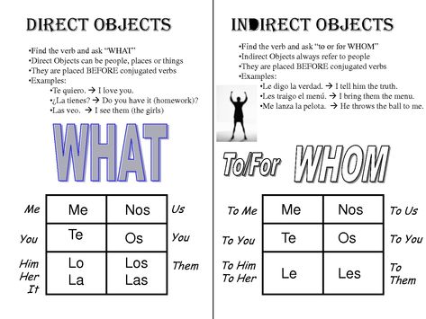 Indirect Object Pronouns Spanish, Spanish Object Pronouns, Spanish Practice Worksheets, Indirect Object, Direct Object, Spanish Help, Spanish Practice, Verb Examples, Spanish Projects