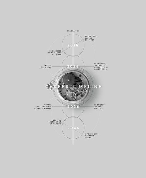 Timeline Slide Design, Timeline Graphic Design, Timeline Animation, Timeline Infographic Design, Data Visualization Design, Infographic Design Layout, Graphic Design Infographic, Timeline Infographic, Timeline Design