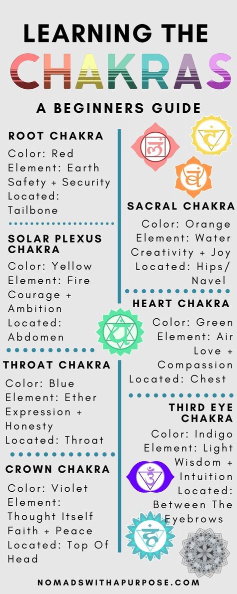 The Chakras are energy hubs in our bodies which can influence our lives a ton. In our Beginners Guide To Learning The Chakras, we’ll explain what each of these 7 energy hubs, Root + Sacral + Solar Plexus + Heart + Throat + Third Eye + Crown Chakra regulates, influences, and how they can help you thrive in the realms of fear, love, trust, and connection. Click the VISIT button to check it out! #chakras #chakrasalignment #chakrayoga #chakrahealing #mindfulness The Chakras Explained, Chakra For Beginners Learning, A Quick Guide To Your 7 Chakras, What Is A Chakra, Beginners Guide To Crystals, Chakras For Beginners Learning, Crystal Guide For Beginners, Learning Chakras, Unblocking Chakras For Beginners