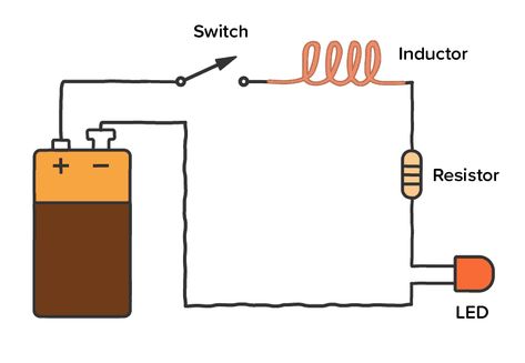 What Is An Inductor? - A Simple and Easy Guide to the Inductor Electrical Circuit Symbols, Circuit Symbols, Electrical Circuit, Electronic Circuit Design, Electrical Circuit Diagram, Computer Power Supplies, Electronics Basics, Electronic Circuit, Electronic Engineering