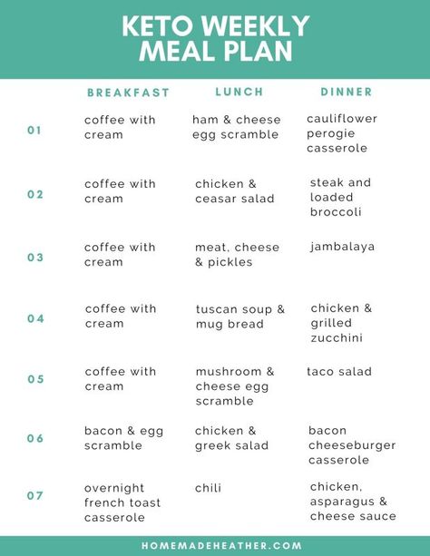 Keto Menu Plan, Keto Meal Plans, Easy Keto Meal Plan, Free Keto Meal Plan, Keto Menu, Meal Planning Printable, Ketogenic Diet Meal Plan, Keto Diet Food List, Keto Cooking