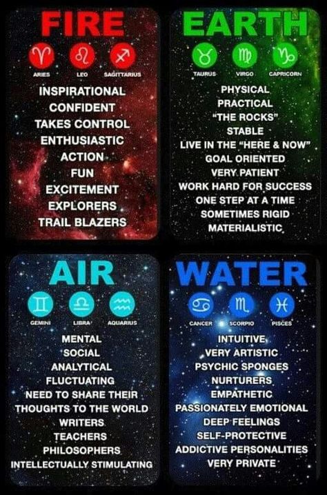 We are so much alike fire and fire.....I knew it!!!! Zodia Pești, Addictive Personality, Aries And Leo, Zodiac Elements, Leo And Sagittarius, Capricorn And Virgo, Desain Buklet, Gemini And Libra, Elemental Magic