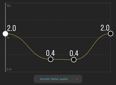 Twixtor Graphs Capcut, Capcut Graphs, Capcut Speed Graphs, Velocity Code Video Star, Capcut Velocity Graph, Capcut 4k Quality Tutorial, How To Make Edits, Lighting Overlays, Text Tutorial