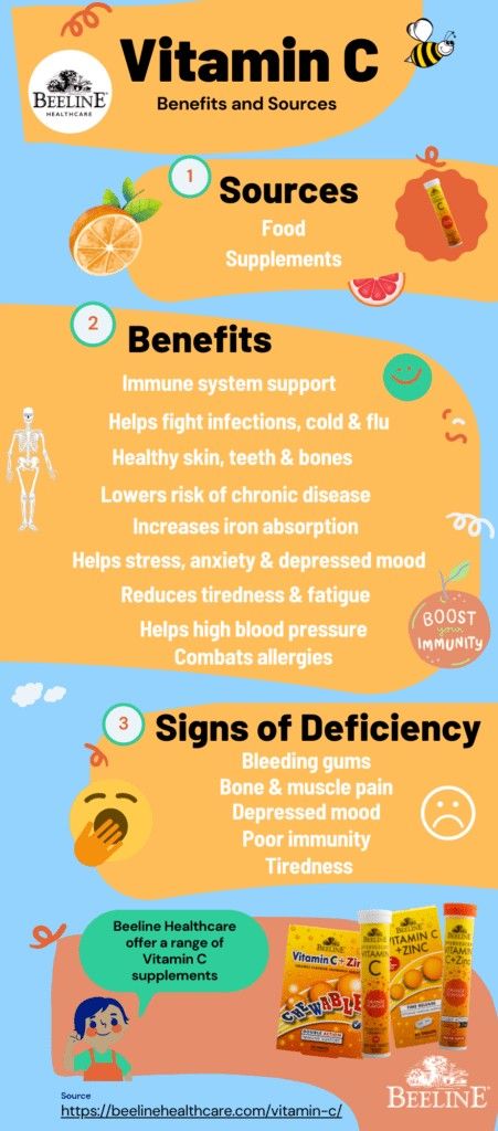 Vitamin C Sources, Increase Iron, Iron Absorption, Benefits Of Vitamin C, Vitamin C Tablets, Zinc Supplements, Vitamin C Supplement, Vitamin C And Zinc, Vitamin C Benefits